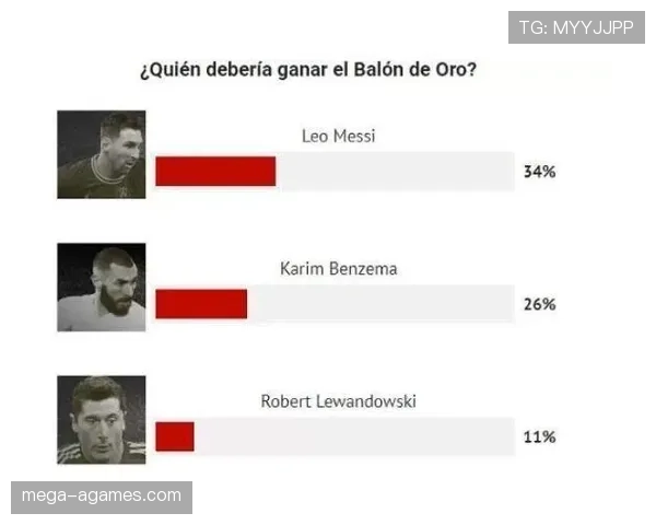 莱万vs本泽马 金球评选核心竞争力差异分析